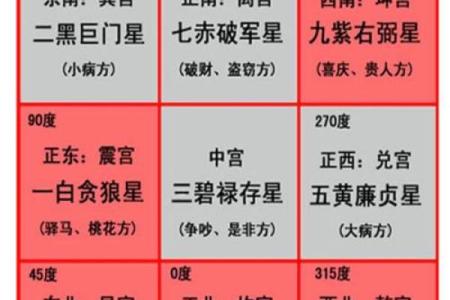 风水讲解_如何看宅运星