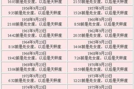 1992年阳历4月20是哪个星座