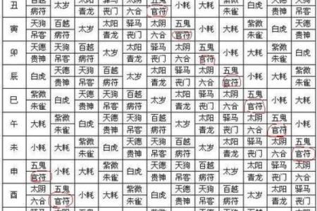 月柱亡神是什么,八字女命有亡神高智商