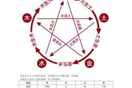 八字用神如何使用