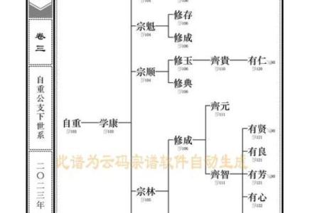 史姓姓氏的家谱记载和郡望堂号-姓名学-华易网姓名