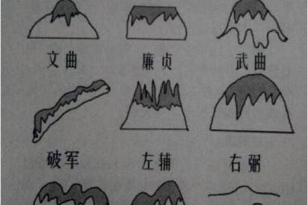 阴宅风水看布局好坏寻龙脉位置