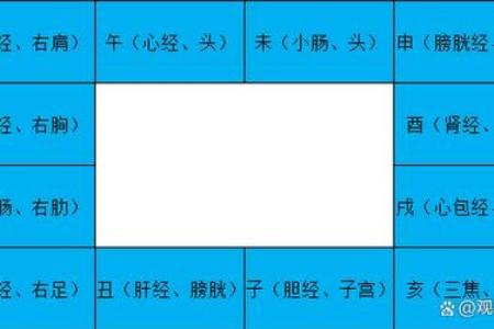 紫薇斗数看对宫