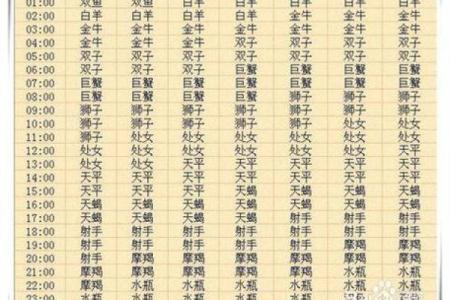 十月十一号是什么星座的 什么星座的人生日是十月十一号