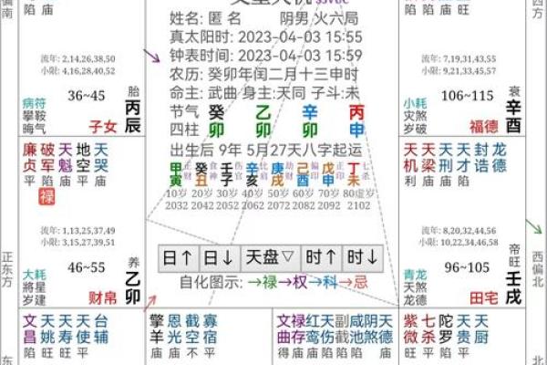 紫薇斗数如何判断性取向