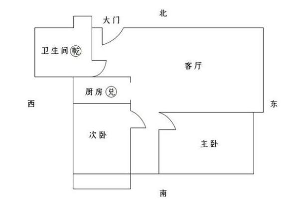 老公家房子风水不好