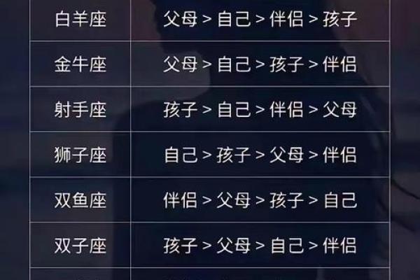 这些星座男达到了五个180标准