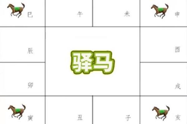 紫微斗数占卜 紫微斗数占卜最简单三个步骤？