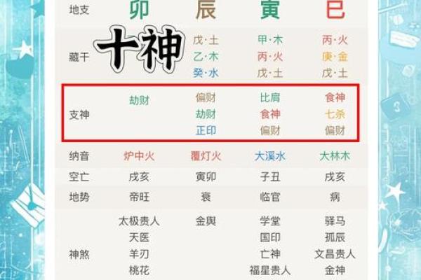 祥论八字大运与流年