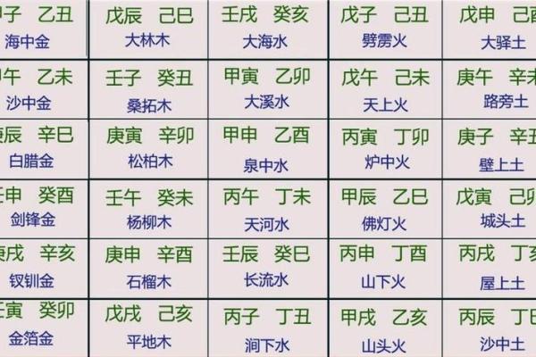 祥论八字大运与流年