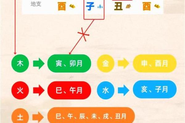 八字喜用神为土金水