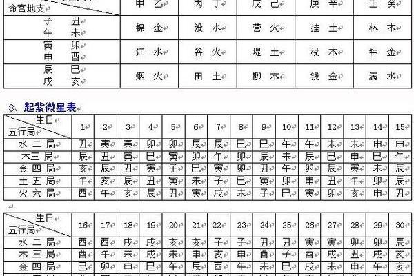 【紫微斗数】排盘技巧038：紫微斗数的未来发展