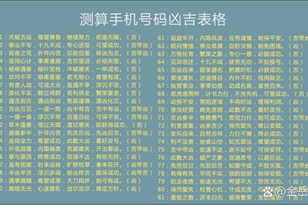 测算qq号码吉凶查询,易安居手机号码测吉凶