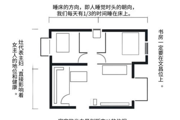 那位数房号吉凶测试