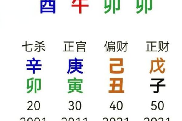 八字财星查询表