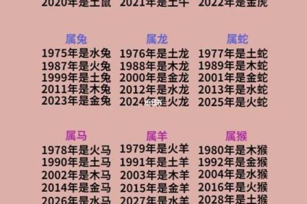 金命和火命合不合 五行配对