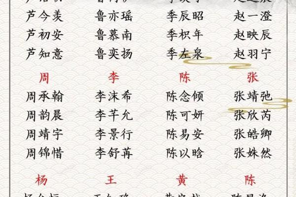 晚上10点出生的属鸡男孩用什么字取名字合适姓名