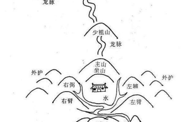 形势派风水，形势派风水口诀