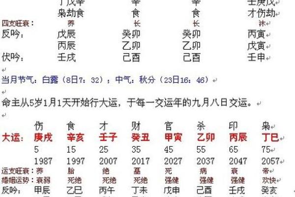 生辰八字被压