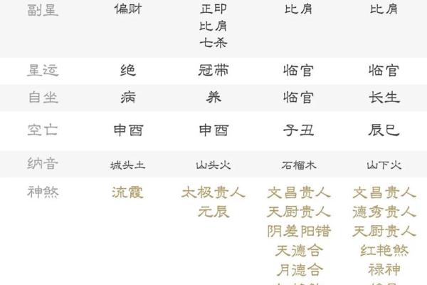 八字七杀透年干