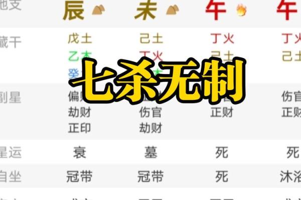 八字七杀透年干