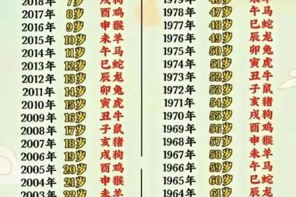 多岁算命好不好