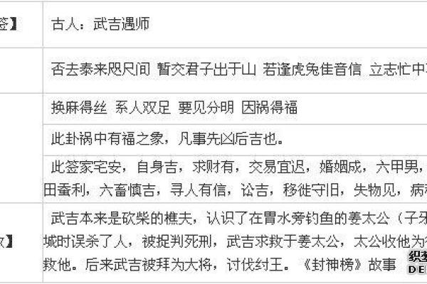 太子灵签12
