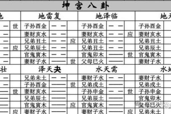 起卦占卜法吉凶方位