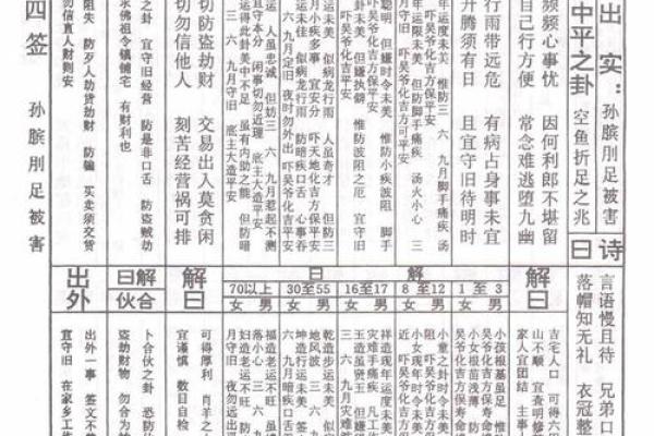 观音灵签42签解释事业