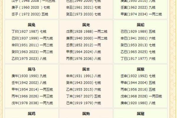 男版称骨算命白话详解
