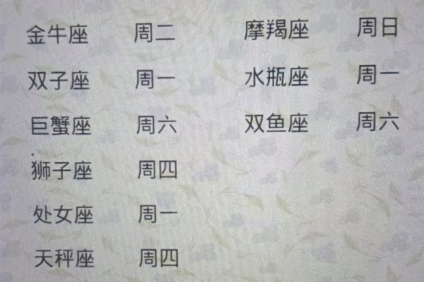 十二星座的倒霉颜色