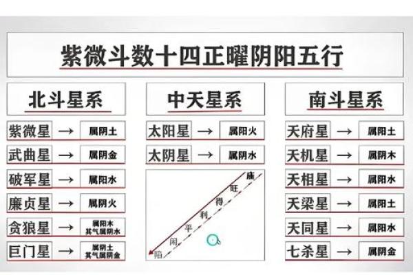 紫薇斗数创业流年