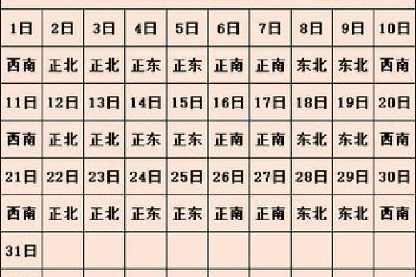 本日喜神方位,2024年12月21日什么方向吉利