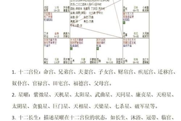 紫薇斗数预测准确吗