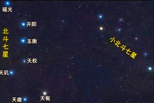 北斗星和紫薇星的区别