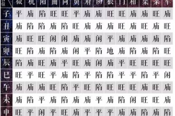紫薇斗数运势100