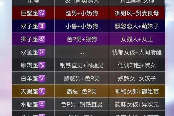 十二星座公主的名字