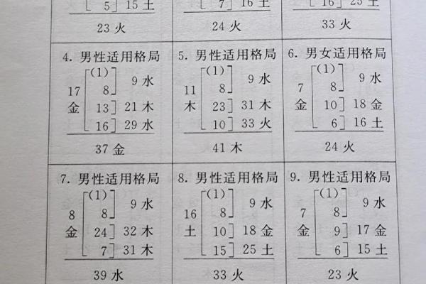 姓法的名人-姓名学-华易算命网姓名