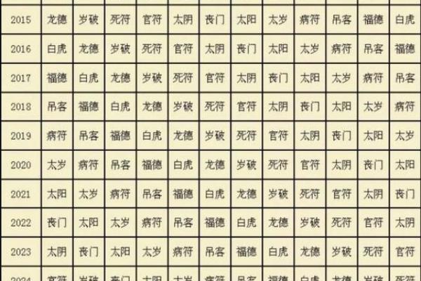 大耗星紫薇斗数