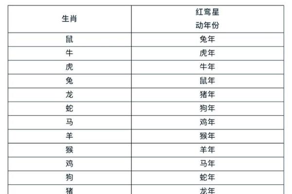 紫微斗数红鸾在官禄宫