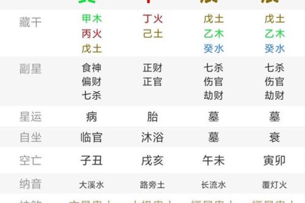 免费算命生几个子女公式