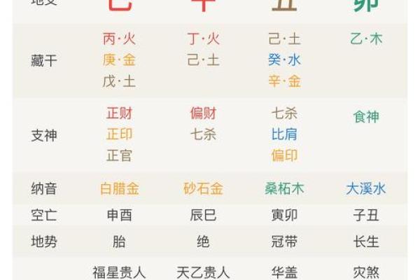 八字全和