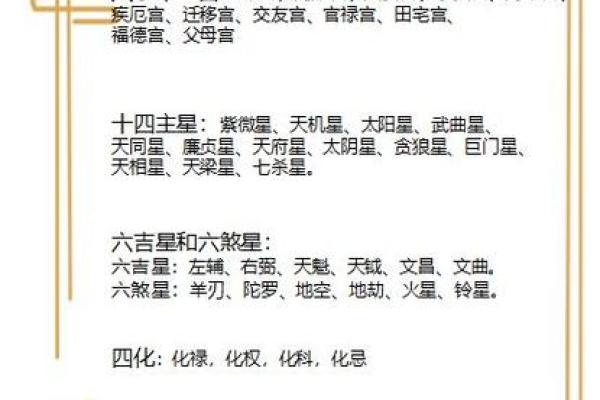紫薇斗数看妻子经商