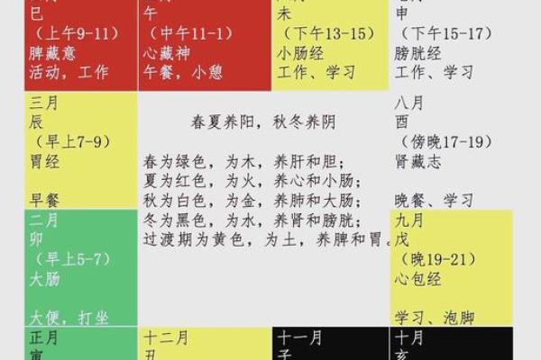 紫薇斗数看妻子经商