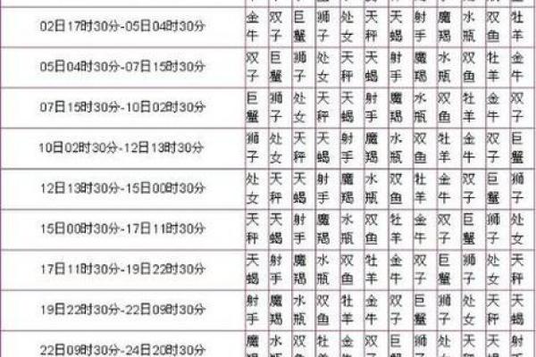 2月11日是什么星座