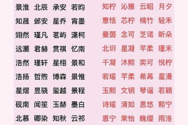 如何给凌晨5点出生的属鸡男孩取名字最合适姓名