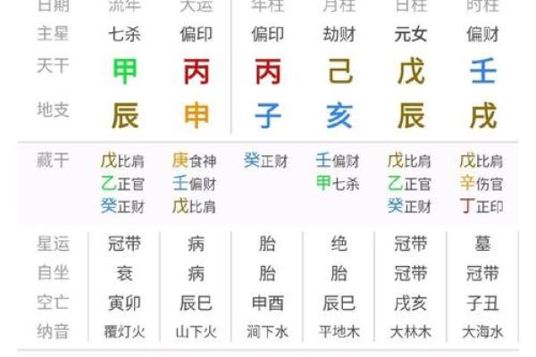 免费八字算命一生运程