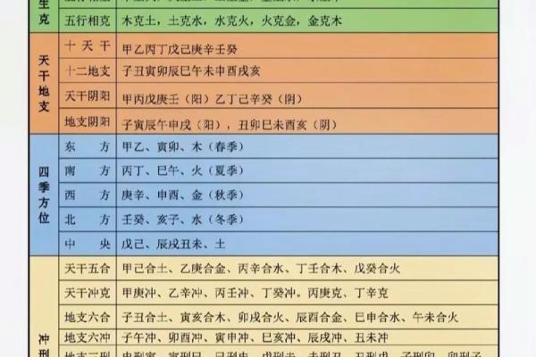 免费八字算命一生运程