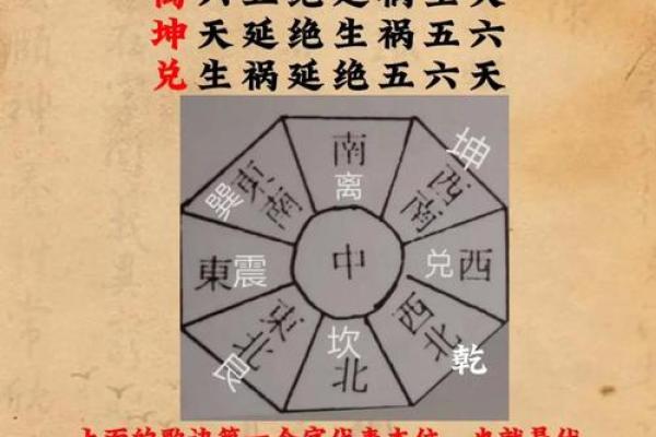 不可不知的阳宅风水