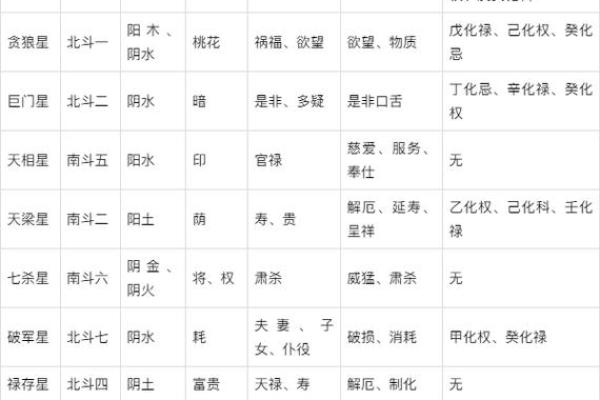 紫薇斗数盘是什么